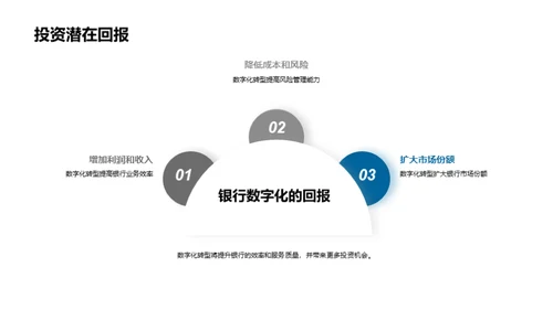 银行数字化蜕变之路