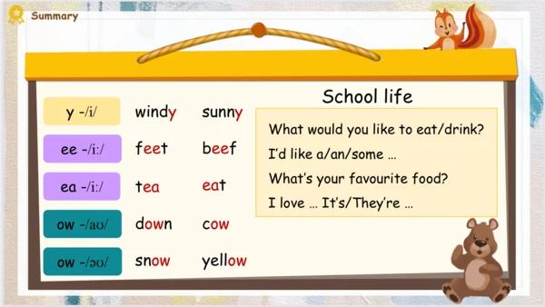 小学英语 人教版（PEP） 五年级上册 Recycle 1 第二课时课件+素材(共26张PPT)