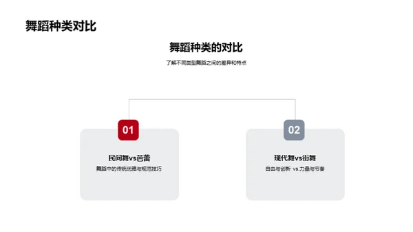 舞蹈艺术探索