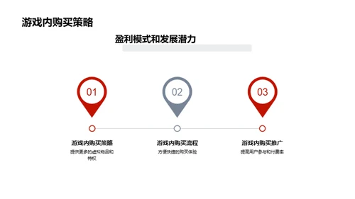 探索边际：游戏行业创新