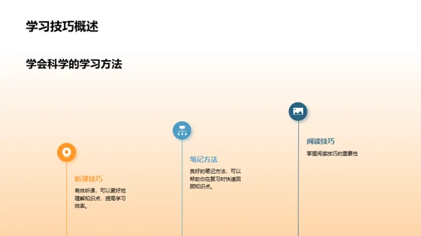 初一学霸成长攻略