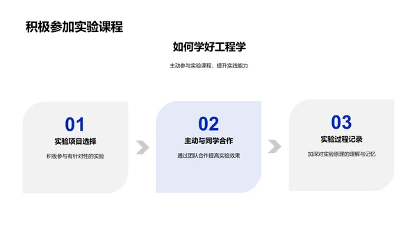 工程学基础知识PPT模板