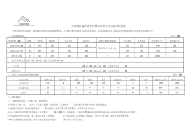 七福假日酒店房价体系