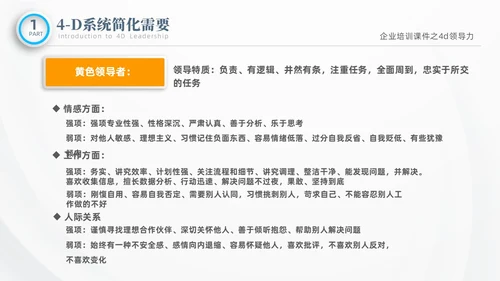 彩色微粒体商务企业企业培训课件之4D领导力培训课件PPT