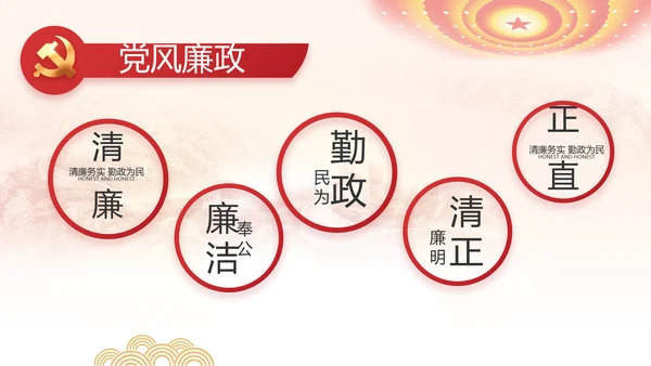 纪检监察党风廉政教育工作汇报ppt