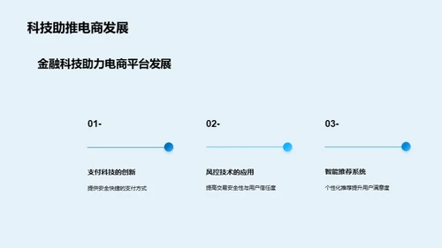 电商运营的金融科技引擎