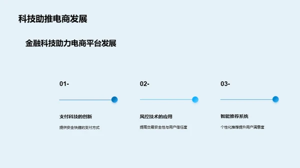 电商运营的金融科技引擎