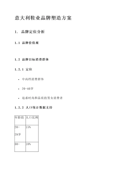 意大利鞋业品牌塑造方案