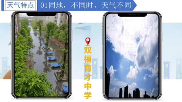 3.1 多变的天气精品课件(共36张PPT)