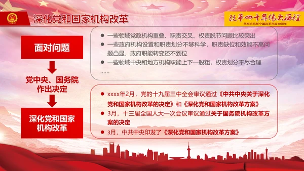 庆祝新中国改革开放四十周年PPT党课课件
