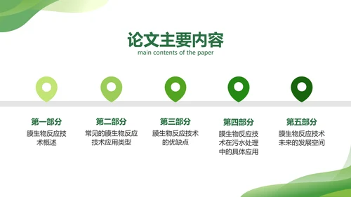 渐变风绿色毕业论文答辩PPT