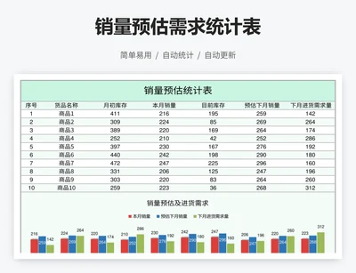 销量预估需求统计表