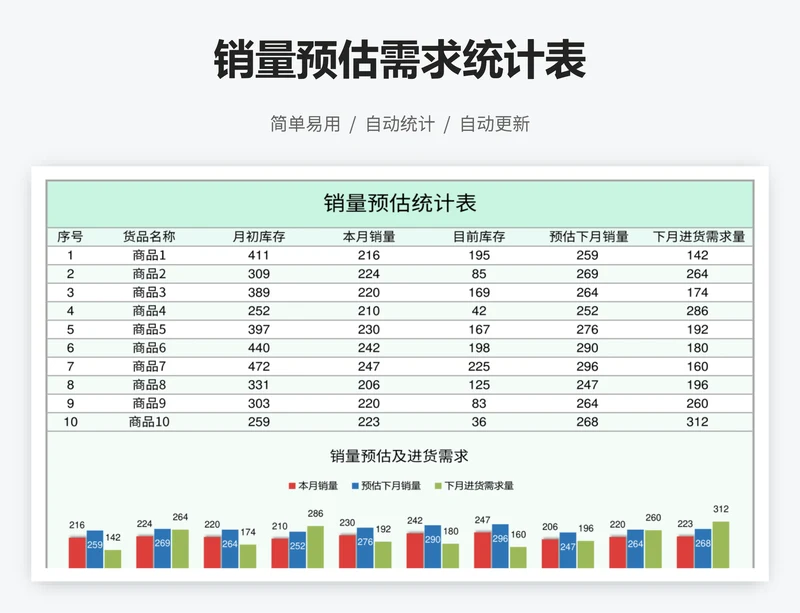 销量预估需求统计表