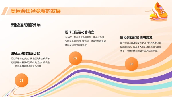 橙色3D风奥运会——田径项目知识科普PPT模板