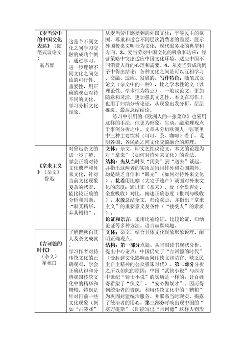 高中苏教版高中语文必修三四教材分析教案