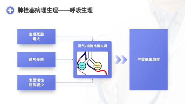 蓝紫渐变商务实拍风肺栓塞护理查房医疗培训PPT模板