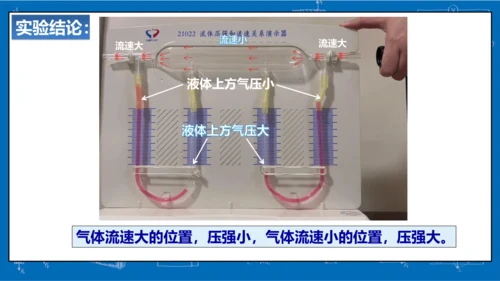 9.4流体压强与流速的关系课件