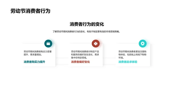 劳动节营销策略深析PPT模板