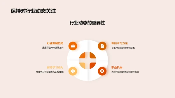 精通专科学习之路