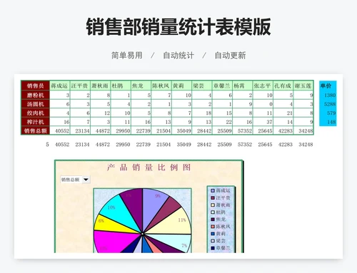 销售部销量统计表模版