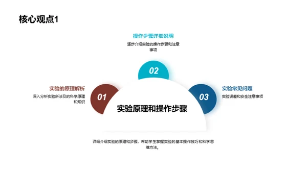 探索科学实验的奥秘