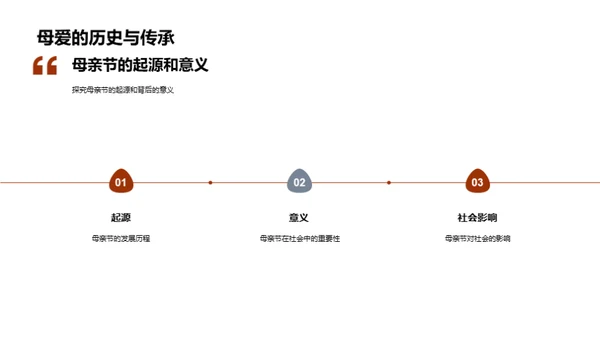 传媒视角下的母亲节