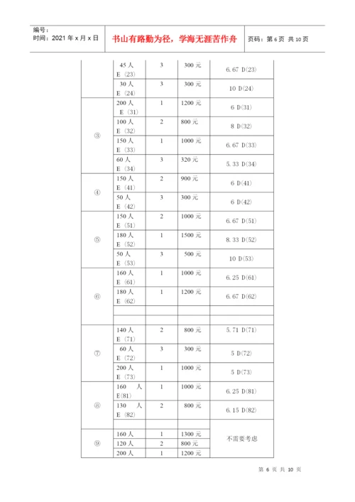 人力资源-2022D题会议筹备论文 唐.docx