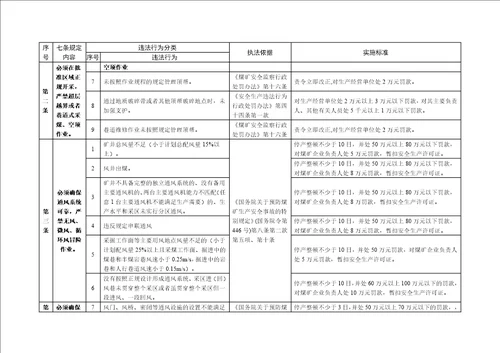 煤矿矿长保护矿工生命安全七条规定监察执法实施办法