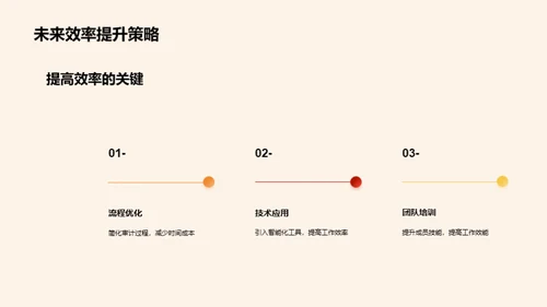 审计团队全方位解析