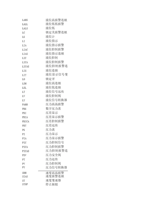 PID图例仪表信息英文缩写