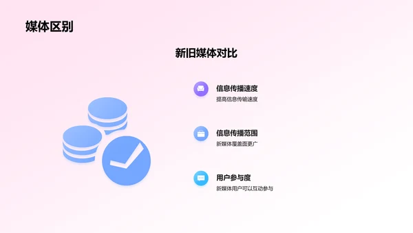 新媒体对社会传播的影响力