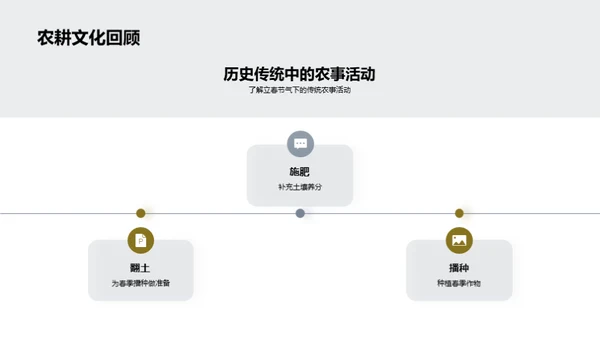 立春农事实践与科学管理