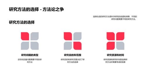 硕士生研究方法讲解PPT模板