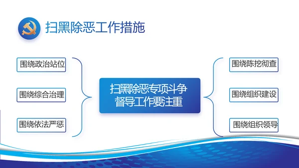 蓝色党建党支部工作总结汇报PPT党课