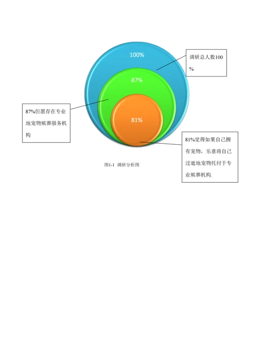 宠爱一生宠物殡葬网站综合计划书新版培训教材.docx