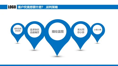 蓝色商务谈判企业培训合作共赢PPT模板