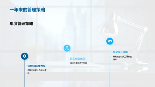 人力资源年度总结