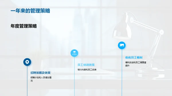 人力资源年度总结
