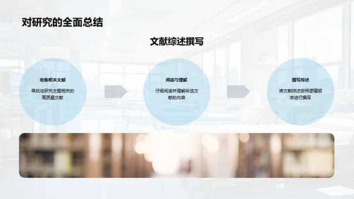 医学博士答辩全攻略