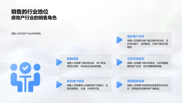 房产销售新手训练PPT模板