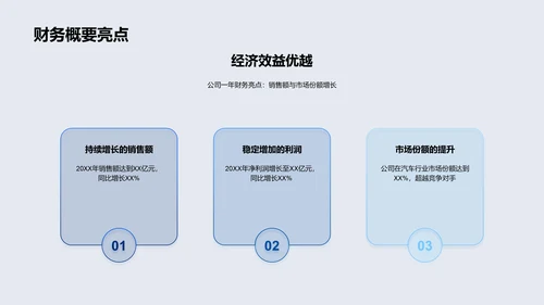 年度汽车行业报告PPT模板