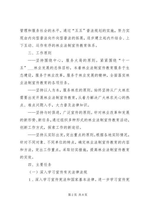 市林业系统五五普法工作规划 (2).docx