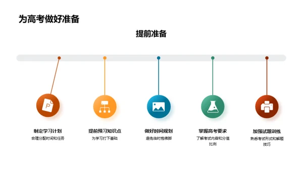 高二学习攻略