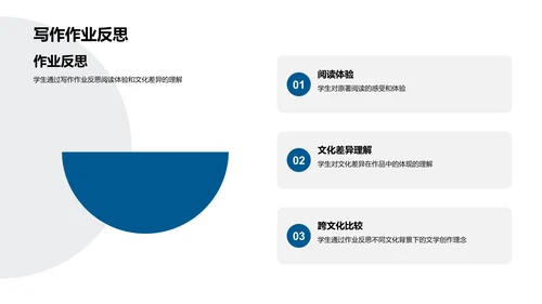 世界文学经典解读