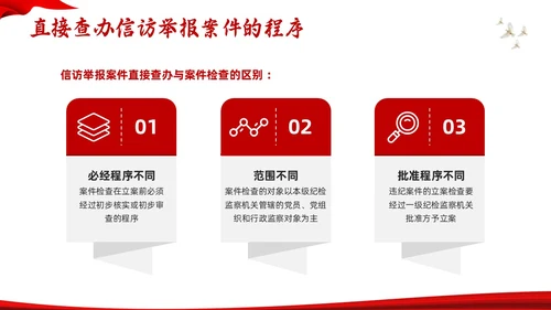 红色水墨信访工作合规流程专题培训PPT模板宣传PPT动态PP行业培训