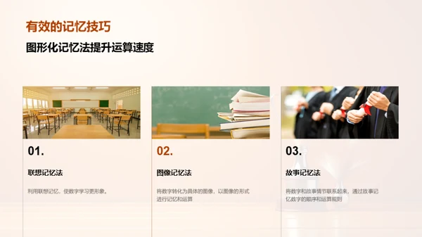 数学竞技秘籍