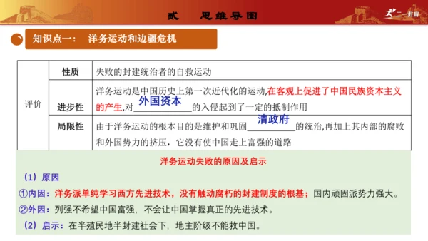 第二单元  近代化的早期探索与民族危机的加剧（复习课件）-【课堂无忧】新课标同步核心素养课堂