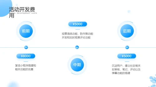 新媒体营销策划推广活动方案PPT模板