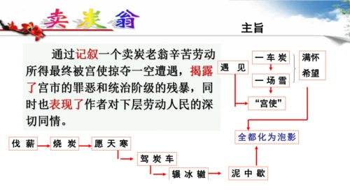 24 唐诗三首  《卖炭翁》（第3课时）拓展教学课件(共20张PPT)