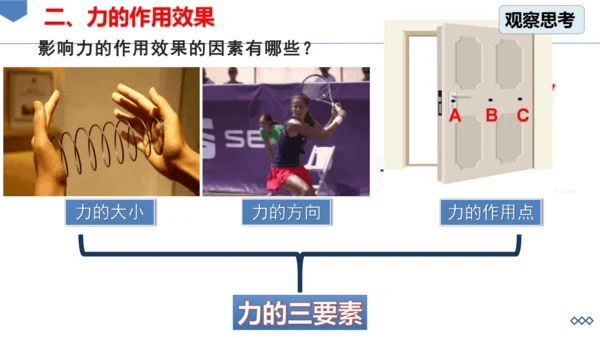 7.1 力 课件
